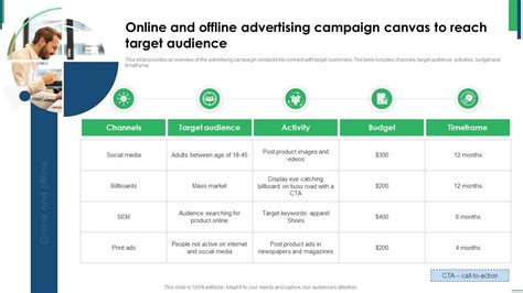 Guide To Creating Global Online And Offline Advertising Campaign Canvas ...