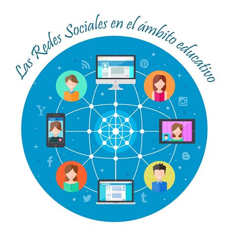 Redes Sociales En La Educaci N