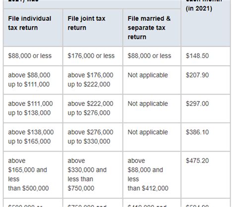 IRMAA Medicare Part B Springwater Wealth Management