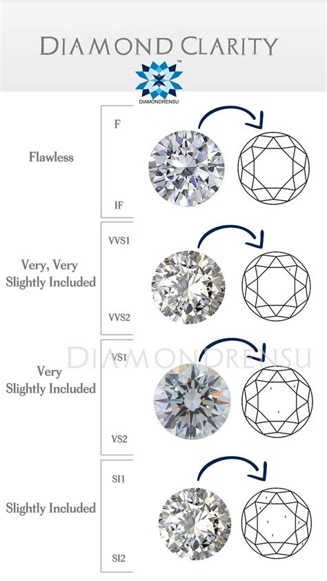 Moissanite Color Chart