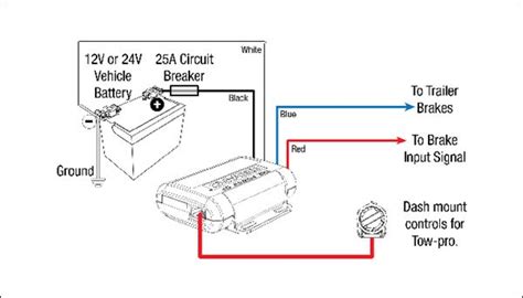 Brake Controller Wiring Diagram Ford