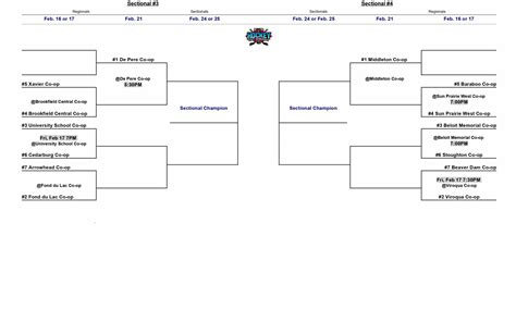 Hockey Playoff Seedings Released - KFIZ News-Talk 1450 AM