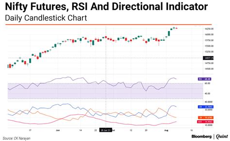 Nifty This Week Technical Charts And More Breakout Done Whats Next