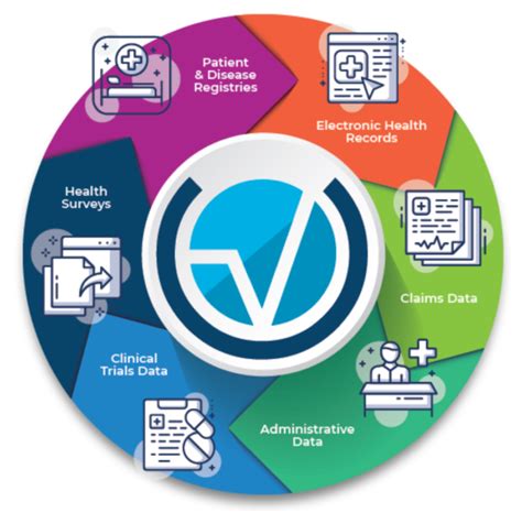 Clinical Data Categories Benefits And Uses In Healthcare VIE