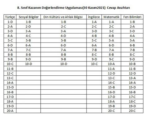 CEVAP ANAHTARI 8 Sınıf Kazanım Değerlendirme Uygulaması