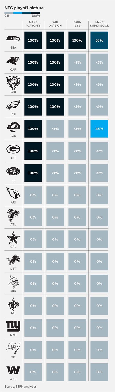 Imagen de los playoffs de la NFL 2025: AFC, predicciones de cabezas de
