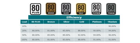 GaN FETs help push 80 PLUS Titanium grade | Efficiency Wins