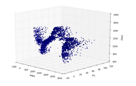 Python Programming Tutorials