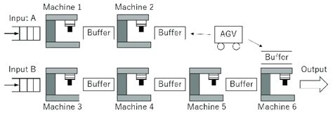 layout   manufacturing system  scientific diagram