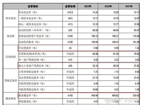 高管频频出手增持，首家a股上市农商行的股价困局何解？ 出品 子弹财经作者 立莉编辑 蛋总美编 倩倩审核 颂文国内首家a股