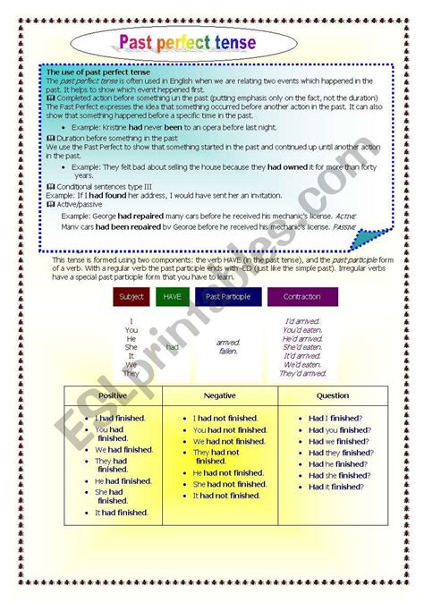 Past Perfect Tense Rules Exercises Esl Worksheet By Jelena Radivojevic