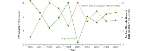 Elegant Figures Worst Graph Ever