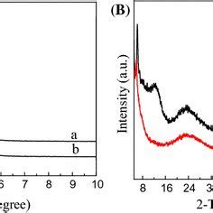 A Small Angle And B Wide Angle Xrd Patterns Of A Mcm And B