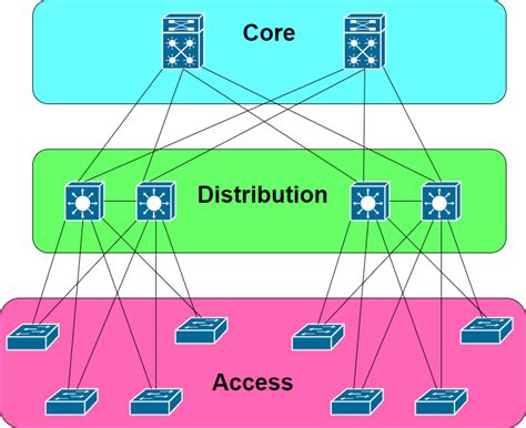 Ccna Series L2 And L3 Switches The Art Of Network Engineering