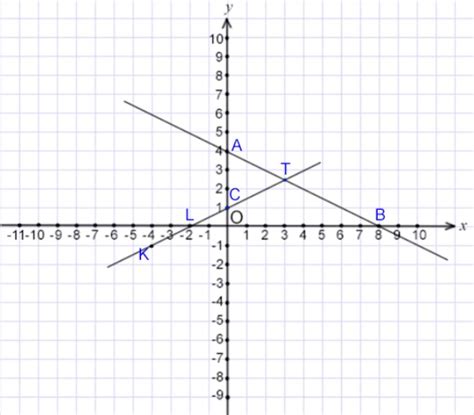 ГДЗ по математике 6 класс учебник Виленкин, Жохов 2 часть – номер 6.80