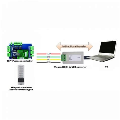 Two-way Wiegand to USB converter-DefineX Technology Co.,Ltd.