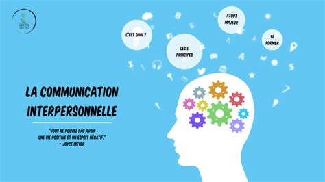 Les Principes De La Communication Interpersonnelle By Ana S Maurer