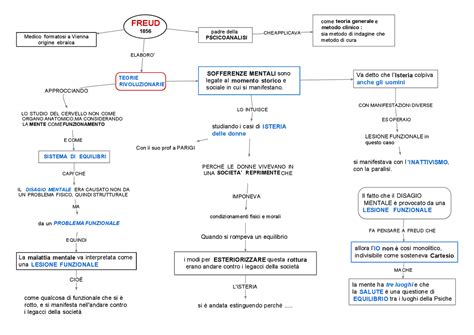 Freud Appunti Lezione Schemi E Mappe Concettuali Di Filosofia Docsity