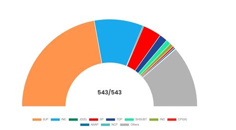 Lok Sabha Election Results 2024