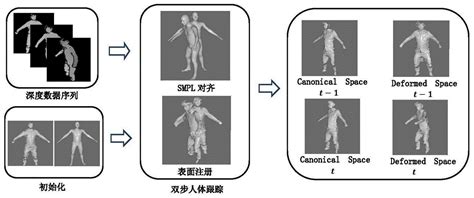 基于先验模型的实时人体三维重建方法