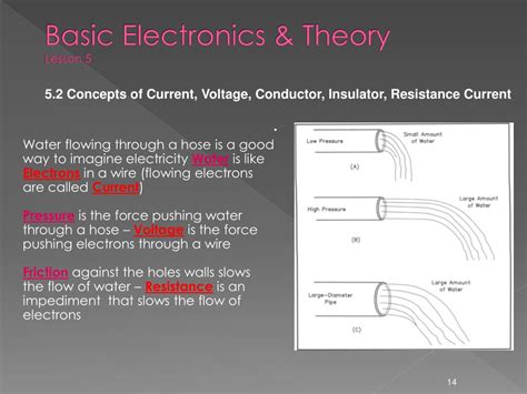 Ppt Basic Electrical Theory Powerpoint Presentation Free Download Id 6633003