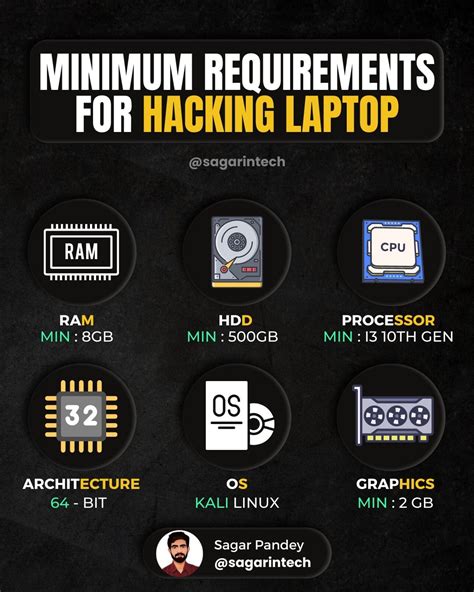 Minimum requirements for hacking laptop – Artofit