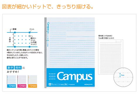 【楽天市場】【7冊までネコポス対応〇】コクヨ Kokuyo キャンパスノート ドット入り理系線 7mm罫・作図ドット入り [イエロー] 30枚 セミb5ノート 数学 理科 ノ F3akn