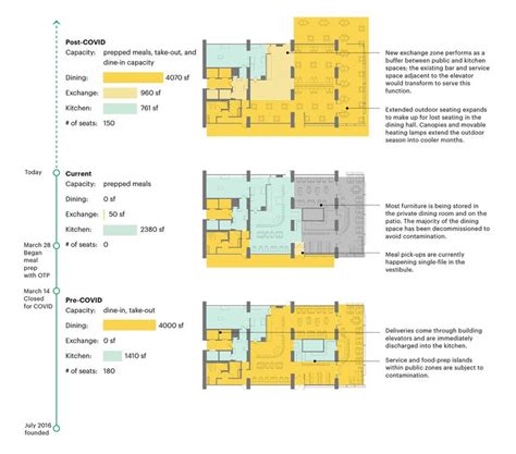 15 Restaurant Floor Plan Examples & Layout Design Ideas