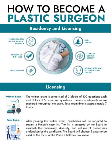 How To Become A Plastic Surgeon In International Medical Aid