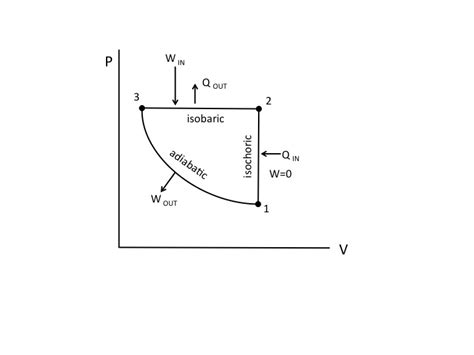 Internal energy of a reversible adiabatic process ~ Physics ~ AnswerBun.com