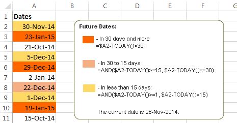 Excel Conditional Formatting For Dates Time Formula Examples And Rules