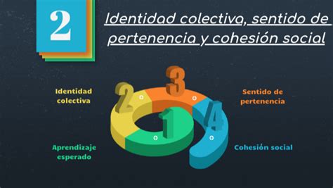 Identidad Colectiva