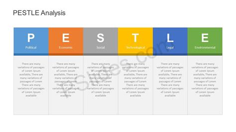 Free Pestle Analysis Powerpoint Template