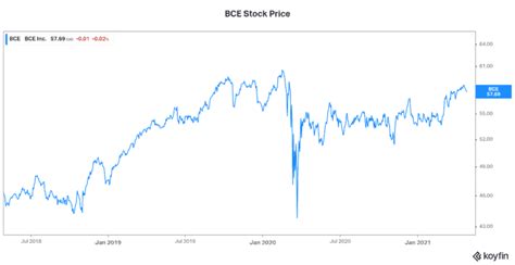 The Best Canadian Dividend Stocks To Buy The Motley Fool Canada