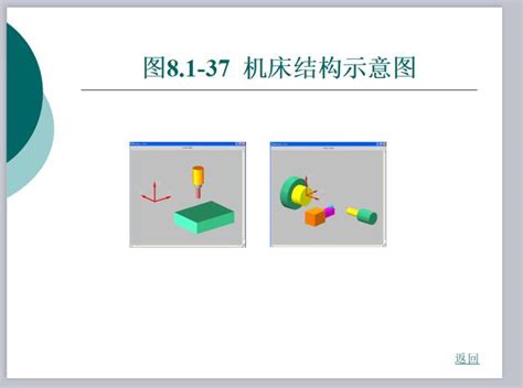 Ug數控銑削加工 每日頭條