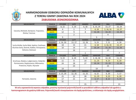 Harmonogram Odbioru Odpad W Na R Gmina Zawonia