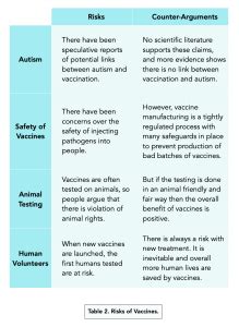 Types Of Immunity And Vaccinations A Level Biology Study Mind