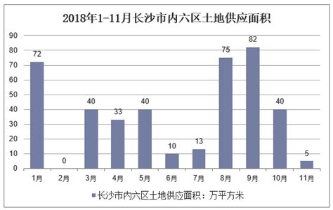 2018年长沙市房地产行业开发投资、住宅销售面积及成交均价走势分析「图」华经情报网华经产业研究院