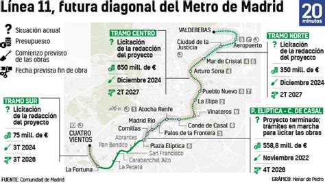 Madrid Aprueba Las Obras De Ampliaci N De La L Nea De Metro Desde