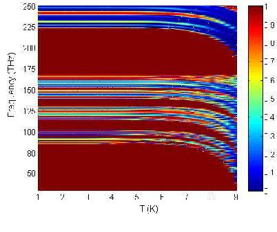 PDF Properties Of Omnidirectional Photonic Band Gaps In Fibonacci