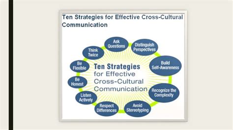 Strategies For Achieving Mutual Understanding With Foreign Colleagues