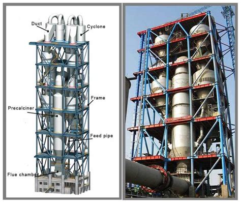 Cement Plant Layout Pdf