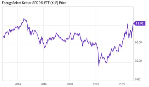 Go With The Flow: 2 High Dividend Energy Stocks Beating The Market ...