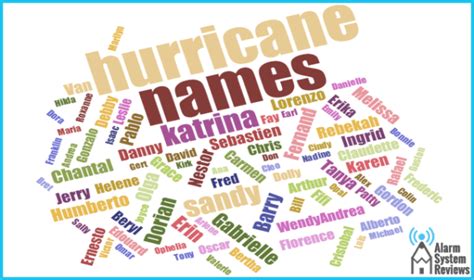 How Do Hurricanes Get Their Names Know It All