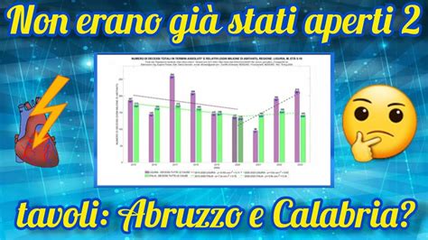 Aumento Della Mortalit Tra I Giovani Dai Ai Anni Dopo Il