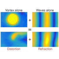 Phys Rev Fluids Wave Induced Vortex Recoil And