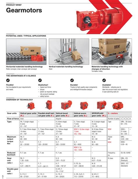 Sew Eurodrive Pdf Power Inverter Gear Off