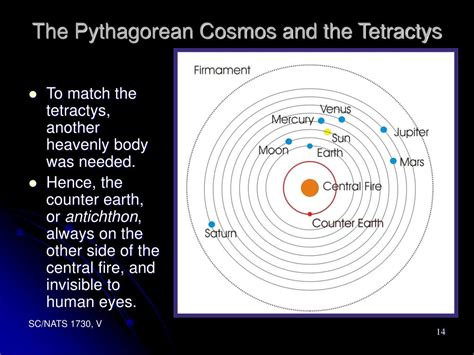 Ppt Pythagoras Powerpoint Presentation Free Download Id390420