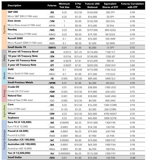 Futures Cheat Sheet Slope Of Hope Technical Tools For Traders Free