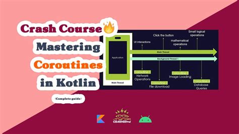 Mastering Coroutines In Kotlin Complete Guide YouTube